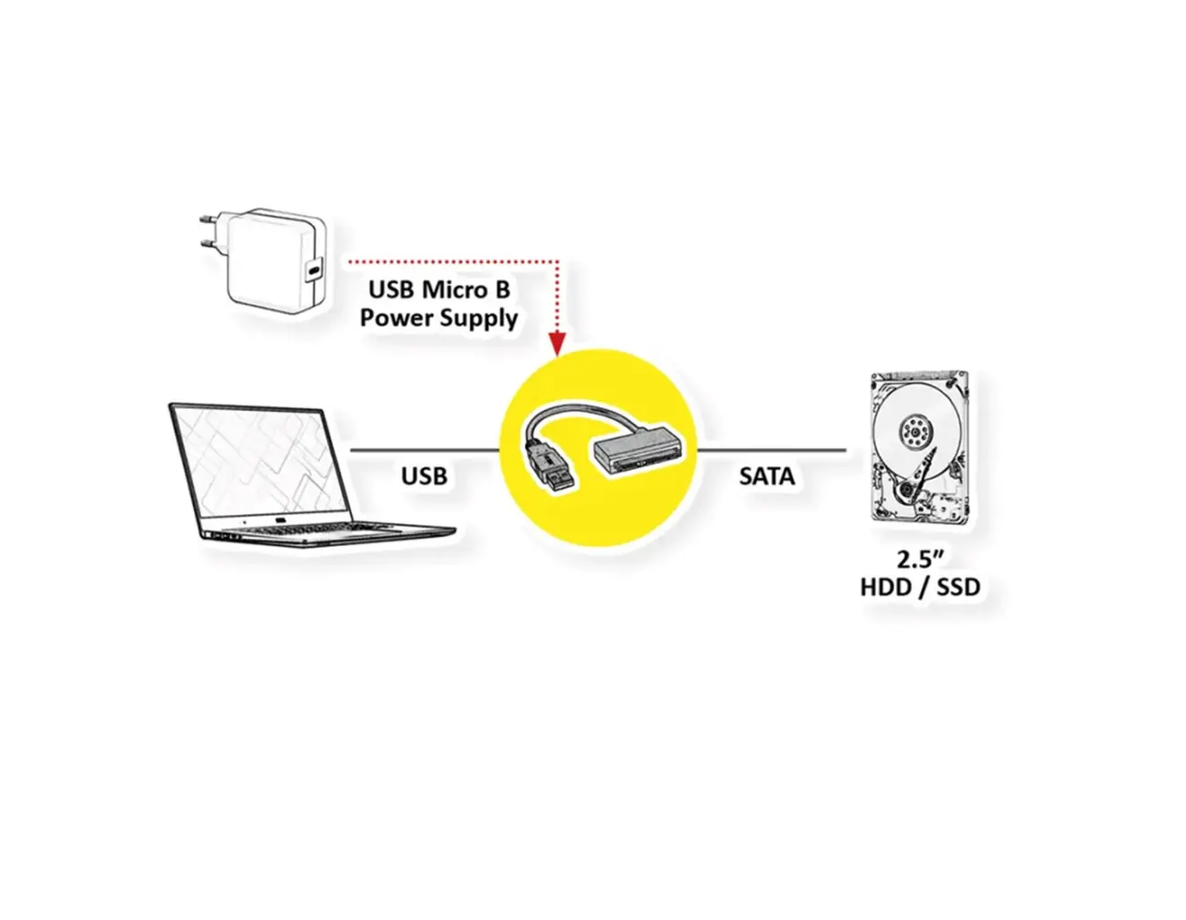 Adapter USB3.0 na SATA 6.0 Gbit/s (22 pin, Data+Power), 0.15m - ROLINE